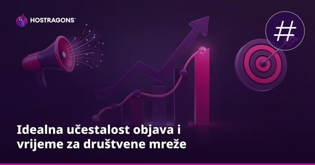 Idealna učestalost objava i vrijeme za društvene mreže