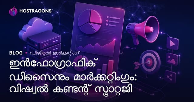 ഇൻഫോഗ്രാഫിക് ഡിസൈൻ & മാർക്കറ്റിംഗ്: കരുത്തുള്ള ദൃശ്യവിപണന തന്ത്രങ്ങൾ