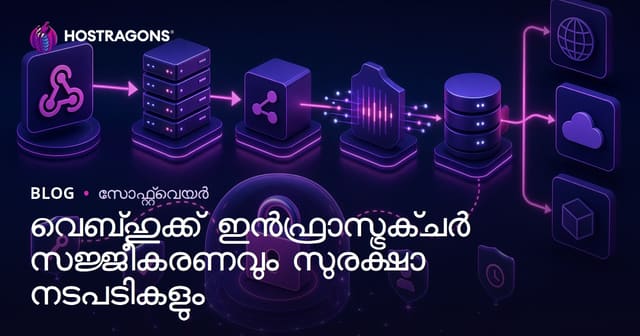 WebHook അടിസ്ഥാന സങ്കേതം സജ്ജീകരിക്കൽ, സുരക്ഷാ മുൻകരുതലുകൾ – മലയാളത്തിൽ സങ്കേത രൂപീകരണ ഗൈഡ്