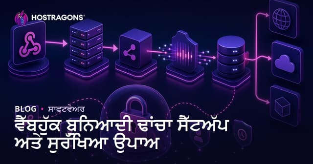 WebHook ਸਹੀ ਇੰਟਿਗ੍ਰੇਸ਼ਨ ਅਤੇ ਸੁਰੱਖਿਆ: Webhook System Punjab ਵਿਚ ਕਿਵੇਂ ਬਣਾਇਆ ਤੇ ਸੁਰੱਖਿਆ ਕੀਤੀ ਜਾਵੇ