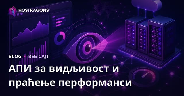 АПИ за видљивост и праћење перформанси