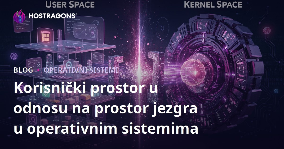 Korisnički prostor u odnosu na prostor jezgra u operativnim sistemima