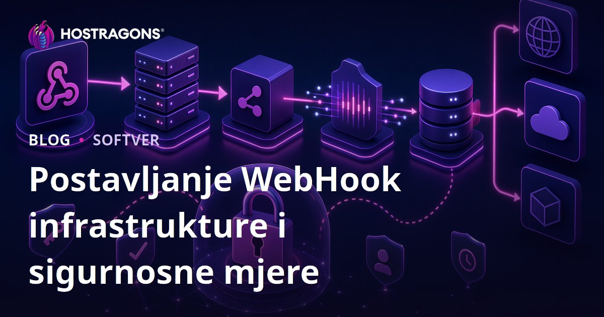 Postavljanje WebHook infrastrukture i sigurnosne mjere