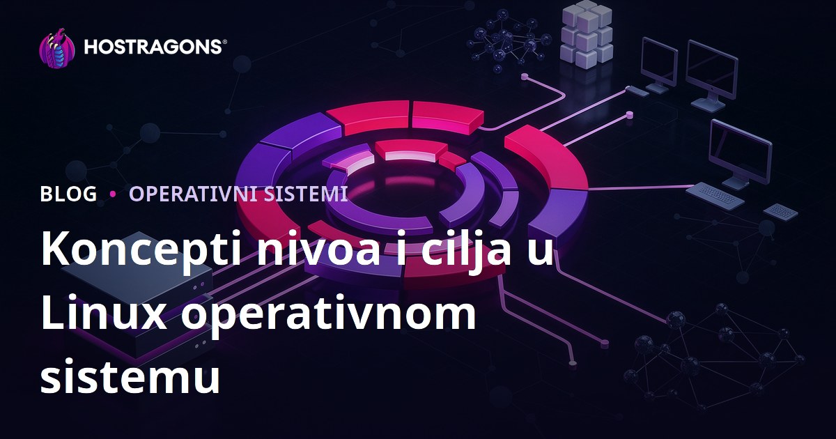 Koncepti nivoa i cilja u Linux operativnom sistemu