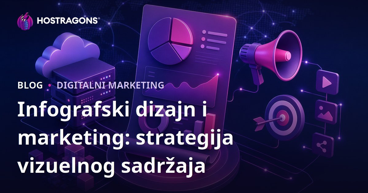 Infografski dizajn i marketing: strategija vizuelnog sadržaja