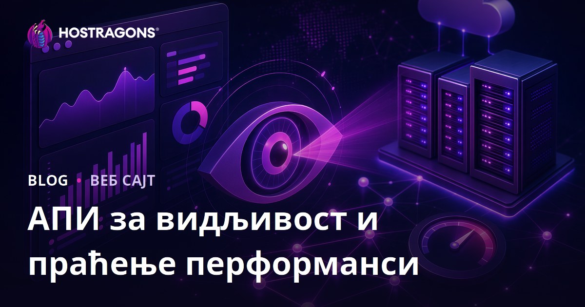 АПИ за видљивост и праћење перформанси