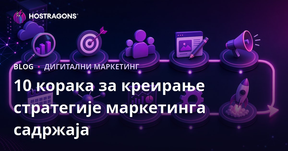 10 корака за креирање стратегије маркетинга садржаја