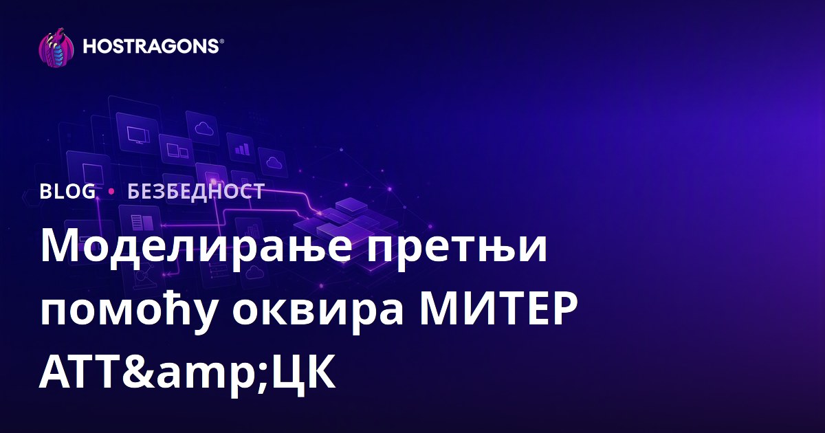 Моделирање претњи помоћу оквира МИТЕР АТТ&ЦК