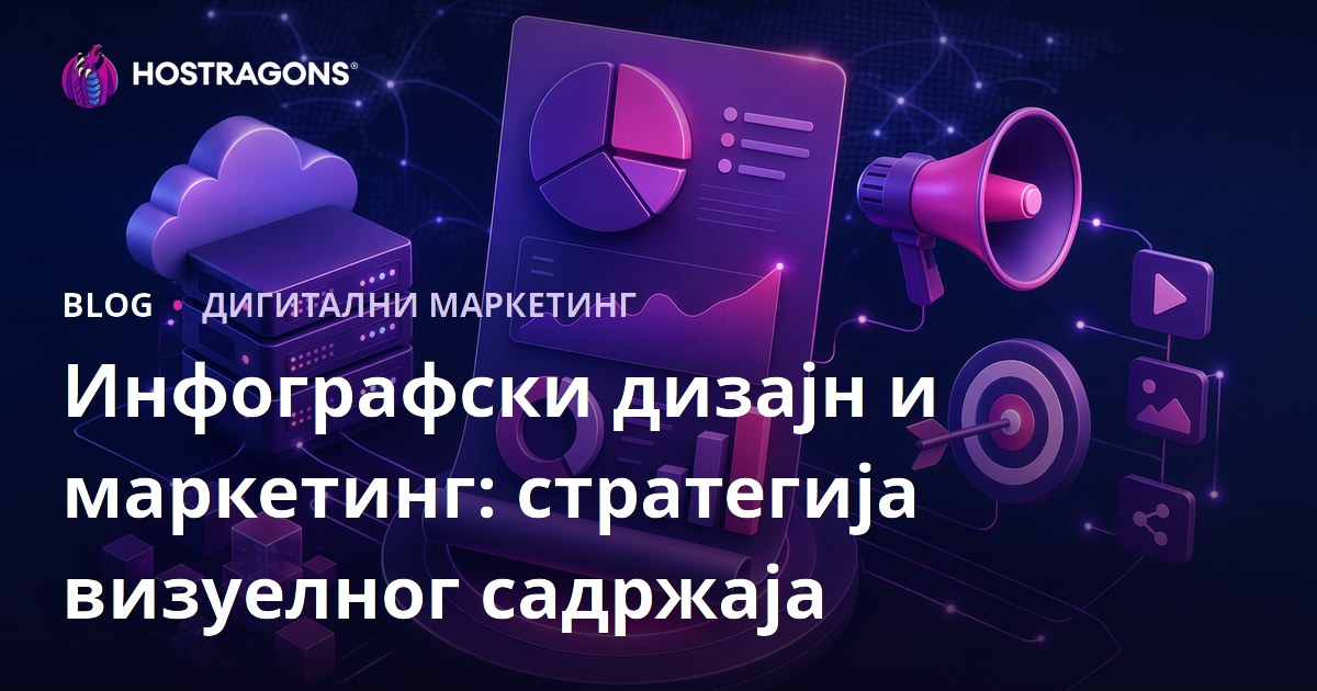 Инфографски дизајн и маркетинг: стратегија визуелног садржаја