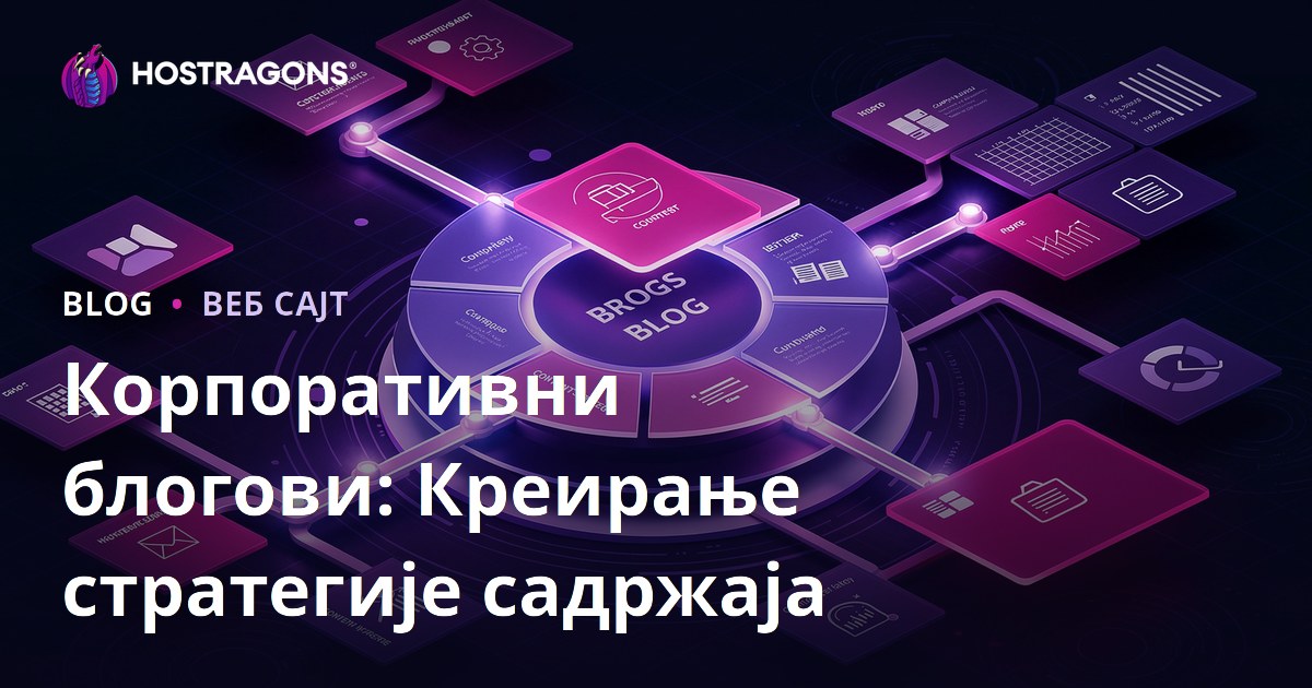 Корпоративни блогови: Креирање стратегије садржаја